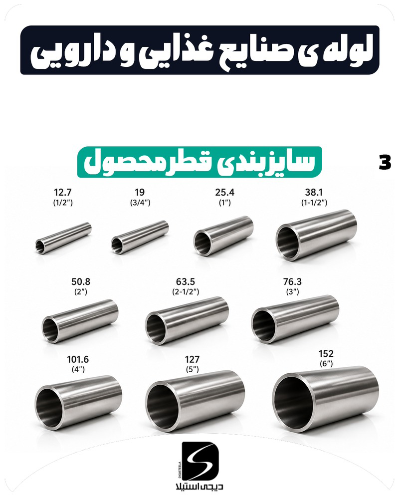 استوری ۳