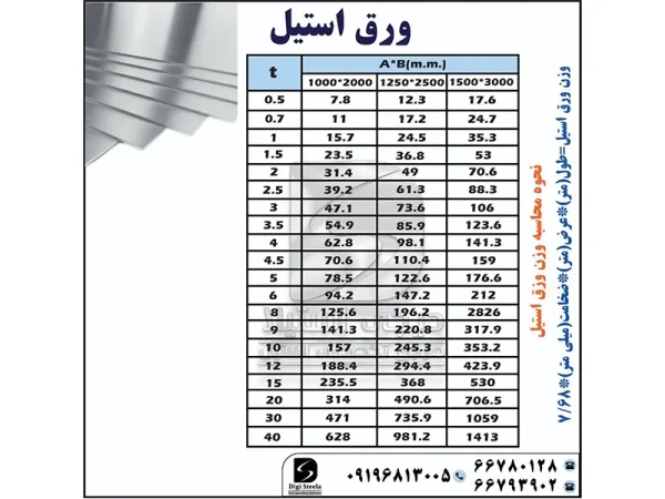 جدول فنی ورق استیل